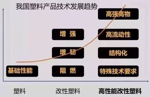 以塑代刚，离不开改性塑料！(图2)