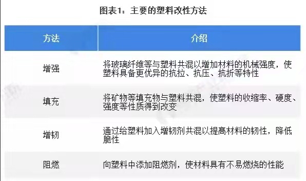 以塑代刚，离不开改性塑料！(图3)