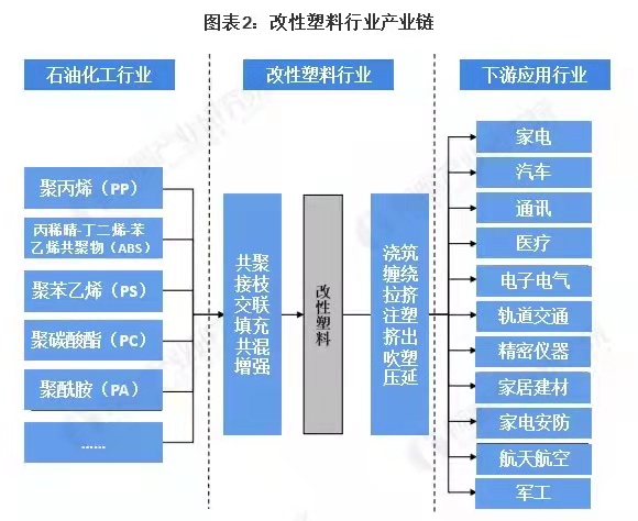 以塑代刚，离不开改性塑料！(图4)