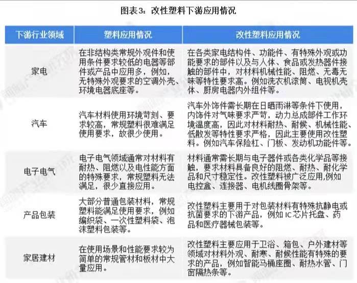 以塑代刚，离不开改性塑料！(图5)