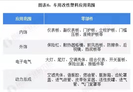 以塑代刚，离不开改性塑料！(图7)