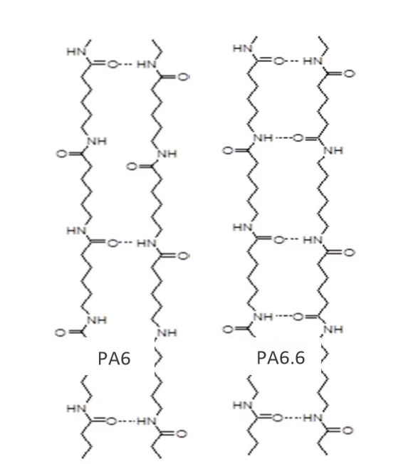 尼龙6和尼龙66的吸水科学知识(图5)