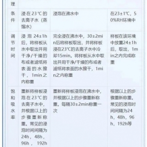 如何测试材料的吸水率？以尼龙为例，不同的方法对结果都有不同的影响！