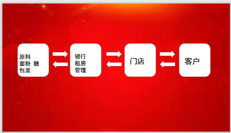 畅响高新 喜迎国庆(图8)